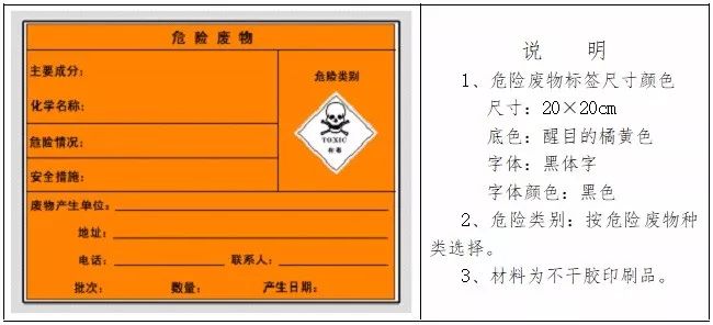 危废、固废处置、转移、台帐、管理！环保要求这样做才不会被处罚！