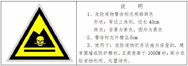 危废、固废处置、转移、台帐、管理！环保要求这样做才不会被处罚！