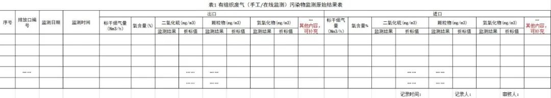 东莞企业环保台账代做环保咨询服务公司