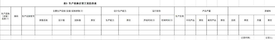 东莞企业环保台账代做环保咨询服务公司