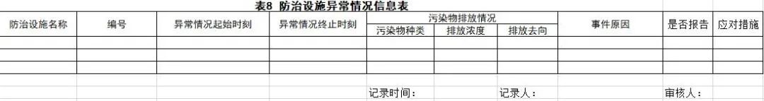东莞企业环保台账代做环保咨询服务公司