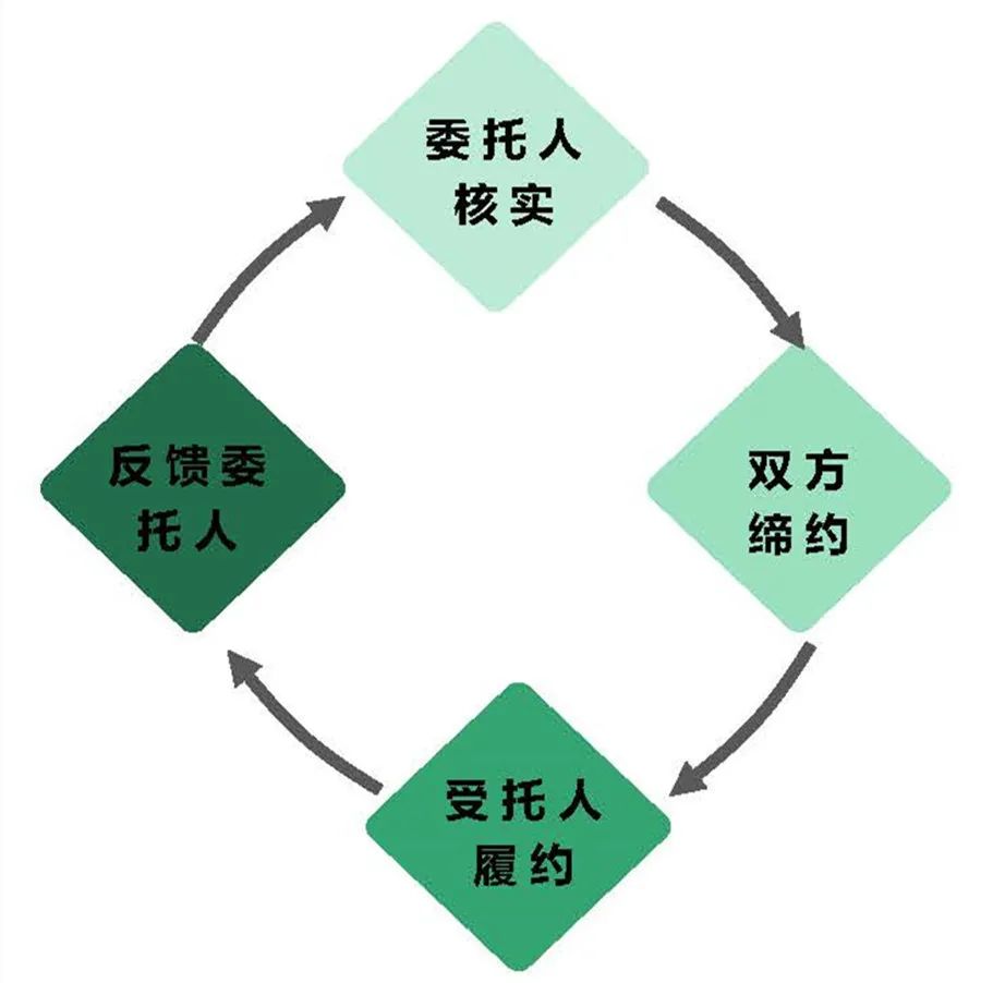 【干货】东莞一般工业固废名录及管理要求!