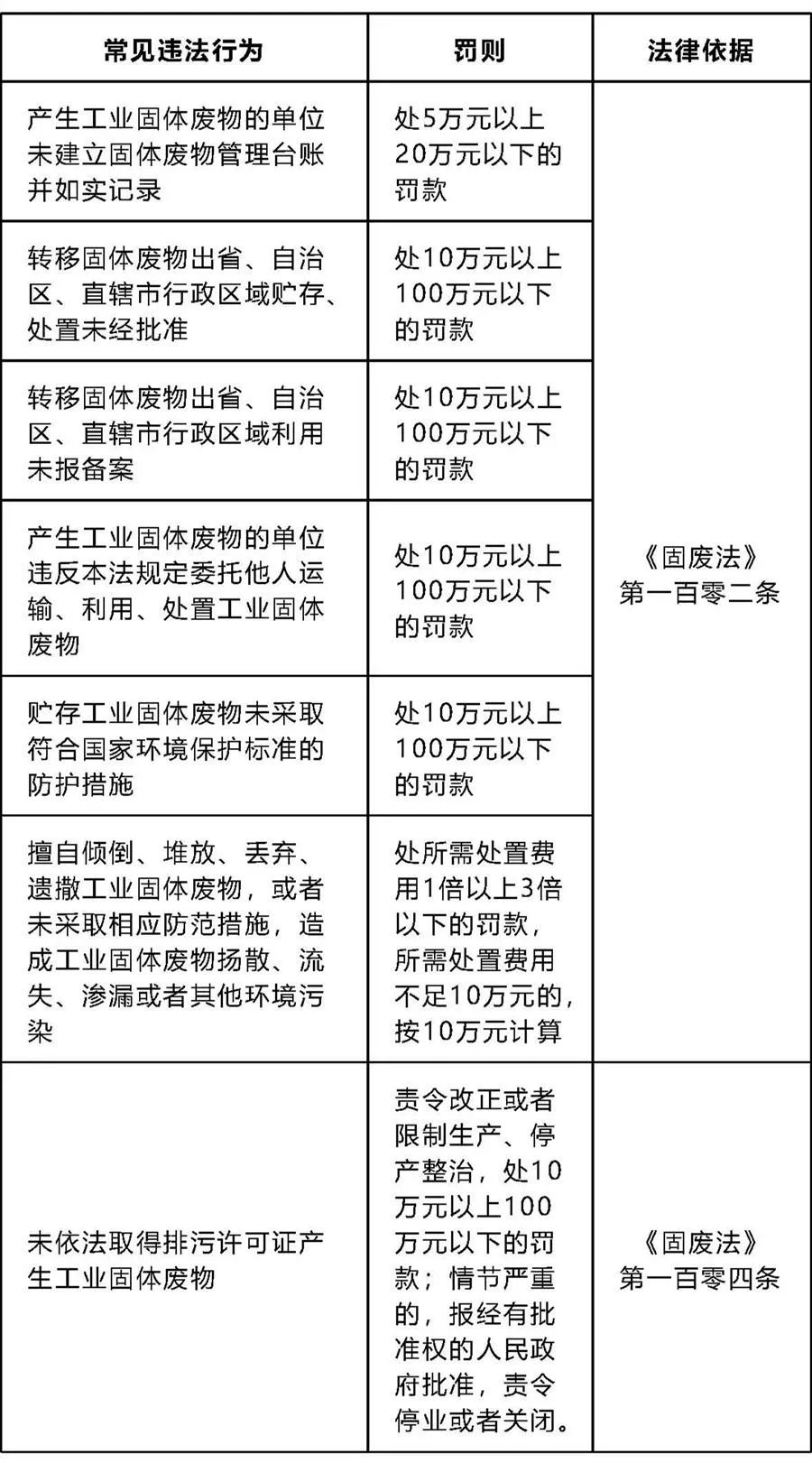 【干货】东莞一般工业固废名录及管理要求!