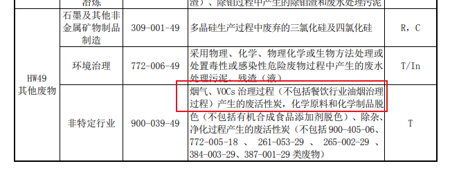 VOCs活性炭危废问题综述