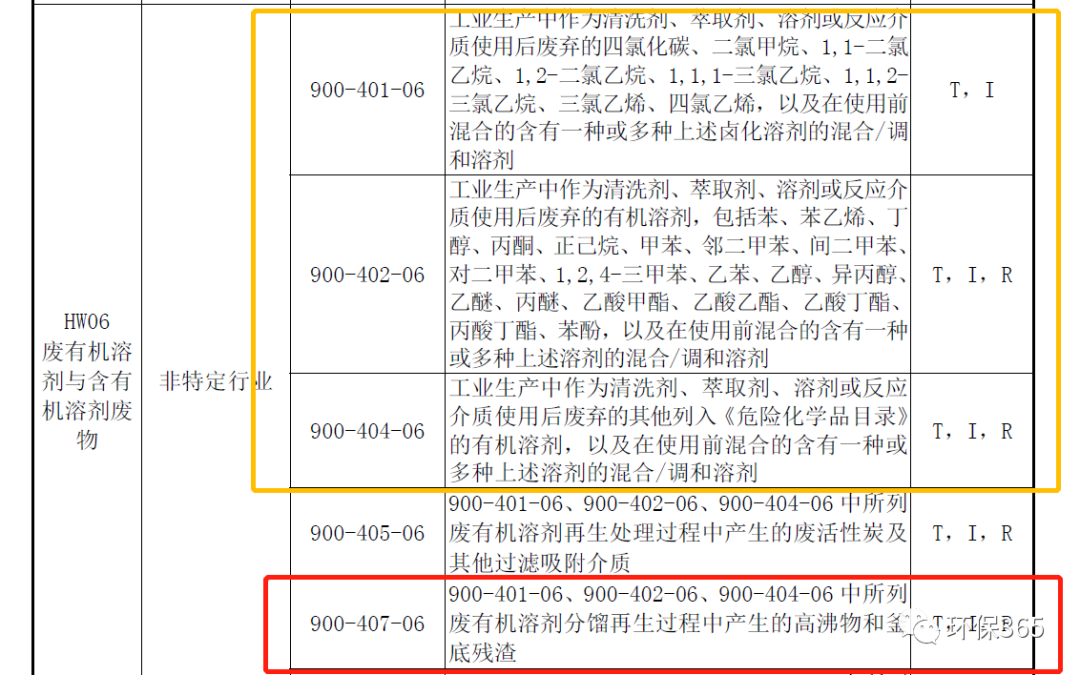 VOCs活性炭危废问题综述