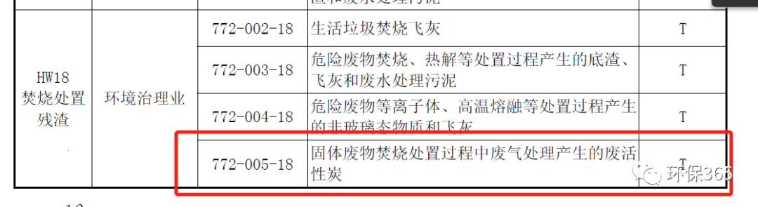 VOCs活性炭危废问题综述