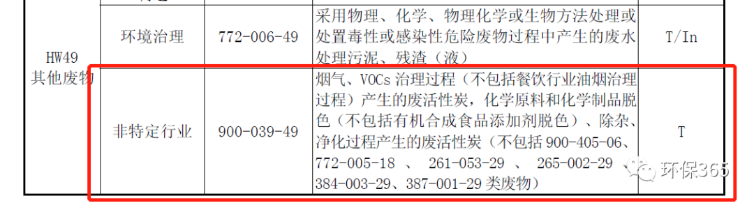 VOCs活性炭危废问题综述