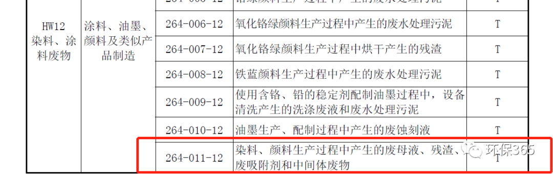 VOCs活性炭危废问题综述