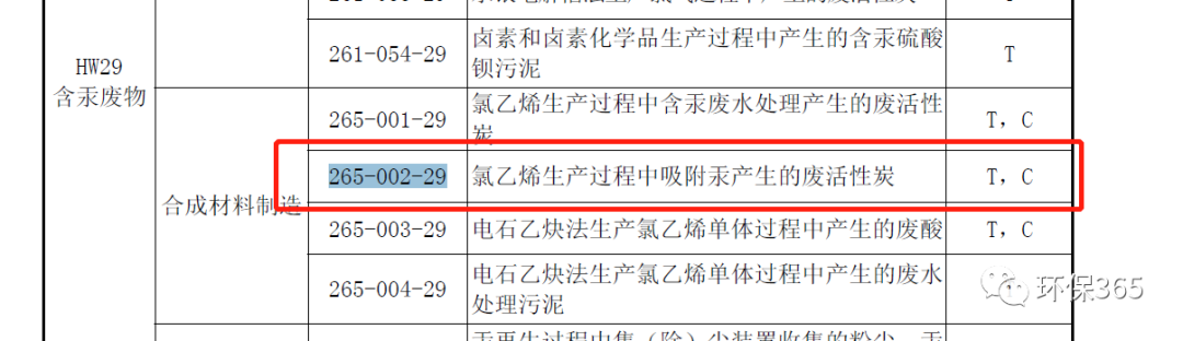 VOCs活性炭危废问题综述