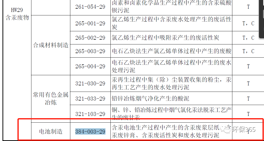 VOCs活性炭危废问题综述