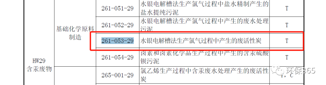 VOCs活性炭危废问题综述