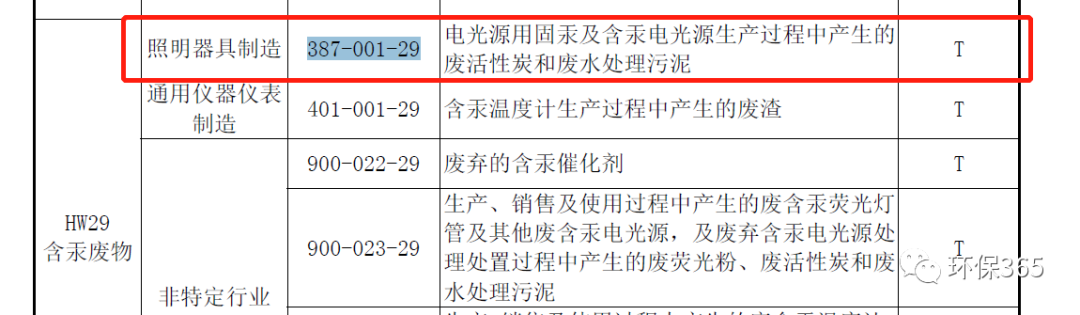 VOCs活性炭危废问题综述