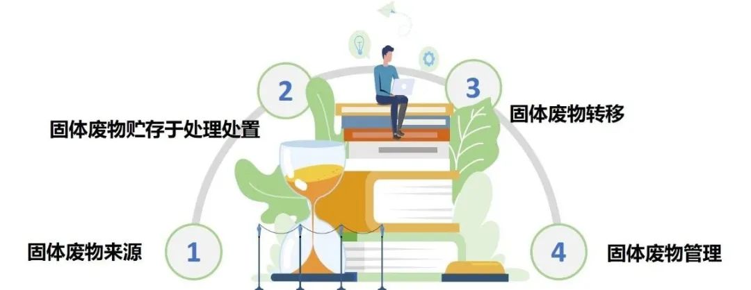 1.jpg 东莞企业环保台账管理清单,督察迎检自查整改攻略