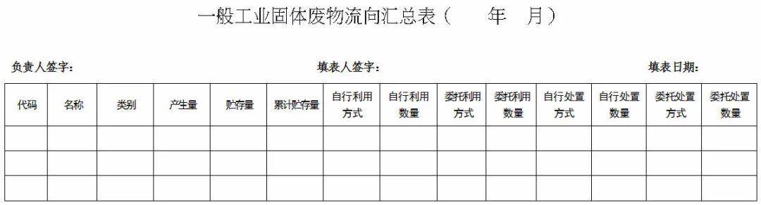 企业存放固废未建立台账、标识等，面临20万以下罚款！生态环境部：《一般工业固体废物管理台账制定指南（试行）》