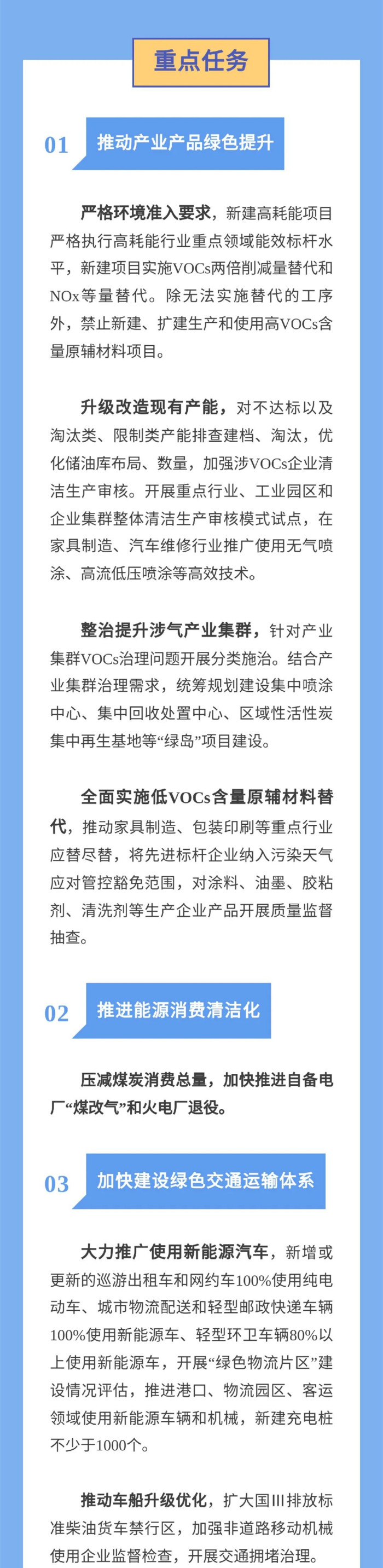 2022东莞市蓝天保卫战将重点关注九大任务