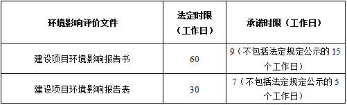 在东莞如何办理环评审批手续？详细流程来啦！