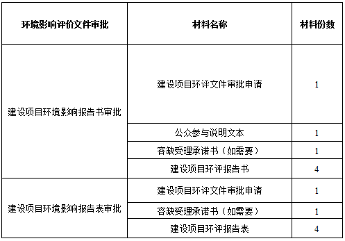 在东莞如何办理环评审批手续？详细流程来啦！