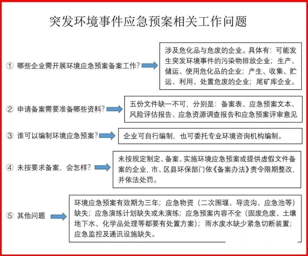 东莞危废处置流程、注意事项等问题