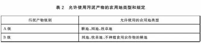 污泥到底是不是危废？这次终于说清了！污泥处置八大国家标准汇总！