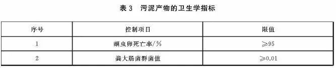 污泥到底是不是危废？这次终于说清了！污泥处置八大国家标准汇总！