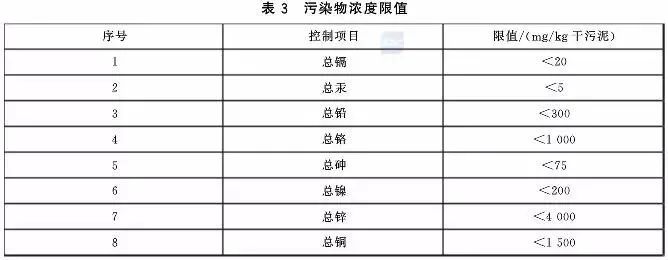 污泥到底是不是危废？这次终于说清了！污泥处置八大国家标准汇总！