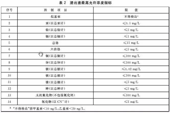 污泥到底是不是危废？这次终于说清了！污泥处置八大国家标准汇总！