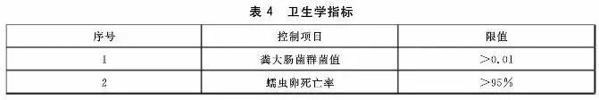 污泥到底是不是危废？这次终于说清了！污泥处置八大国家标准汇总！