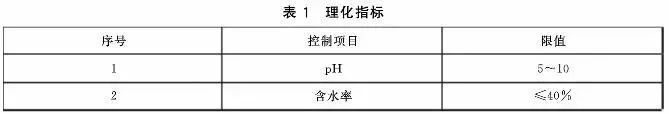 污泥到底是不是危废？这次终于说清了！污泥处置八大国家标准汇总！
