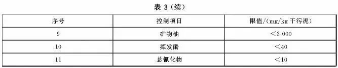 污泥到底是不是危废？这次终于说清了！污泥处置八大国家标准汇总！