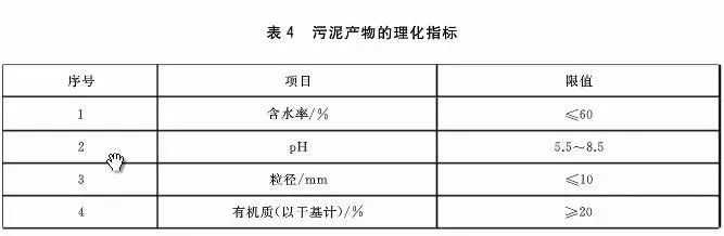 污泥到底是不是危废？这次终于说清了！污泥处置八大国家标准汇总！