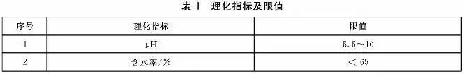 污泥到底是不是危废？这次终于说清了！污泥处置八大国家标准汇总！