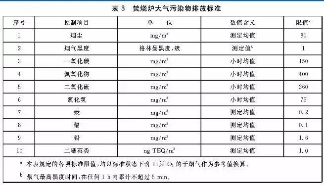 污泥到底是不是危废？这次终于说清了！污泥处置八大国家标准汇总！