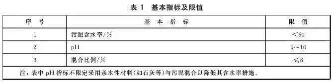 污泥到底是不是危废？这次终于说清了！污泥处置八大国家标准汇总！