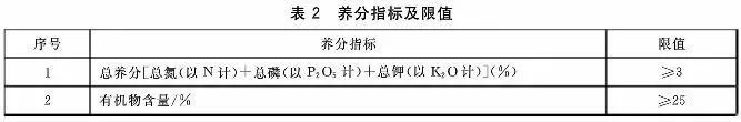污泥到底是不是危废？这次终于说清了！污泥处置八大国家标准汇总！