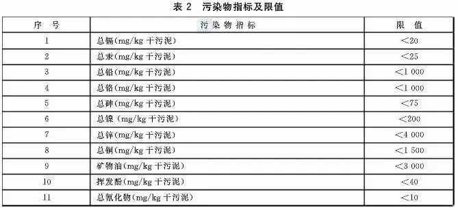 污泥到底是不是危废？这次终于说清了！污泥处置八大国家标准汇总！