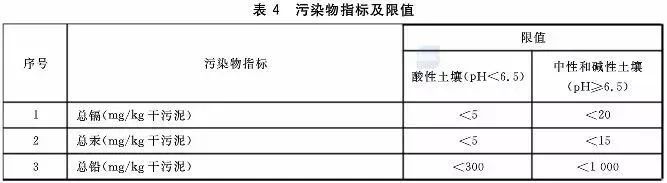 污泥到底是不是危废？这次终于说清了！污泥处置八大国家标准汇总！