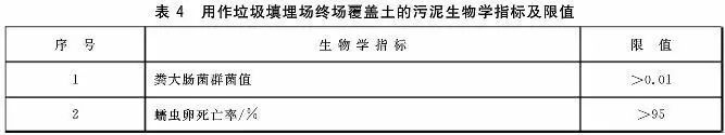 污泥到底是不是危废？这次终于说清了！污泥处置八大国家标准汇总！