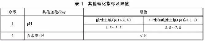 污泥到底是不是危废？这次终于说清了！污泥处置八大国家标准汇总！
