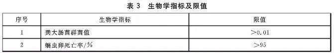 污泥到底是不是危废？这次终于说清了！污泥处置八大国家标准汇总！