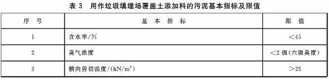 污泥到底是不是危废？这次终于说清了！污泥处置八大国家标准汇总！